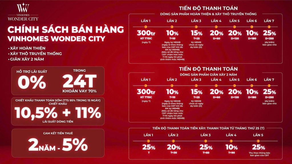 Chính sách bán hàng và Tiến độ thanh toán dự án Vin Đan Phượng